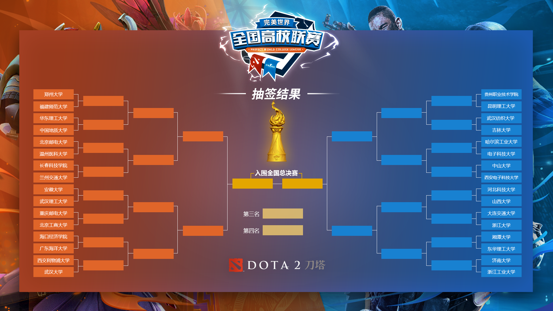 【Dota2新纪元】2025赛季开幕战打响，全新版本谁能称王？