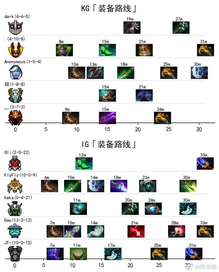 【Dota2新纪元】2025赛季开幕战打响，全新版本谁能称王？