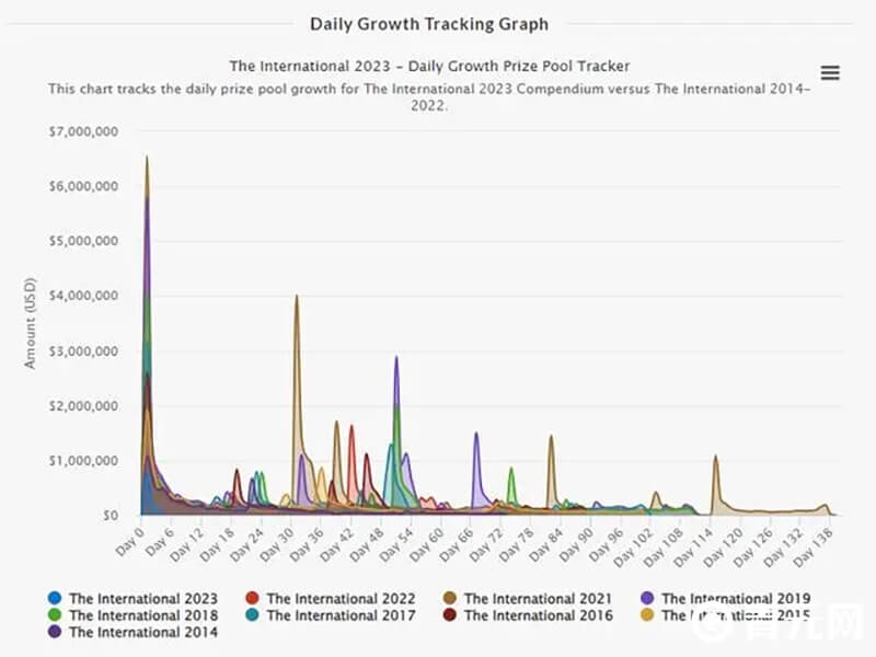 传奇的终点？Dota2活化石选手如N0tail、Puppey在2025赛季的最后一舞